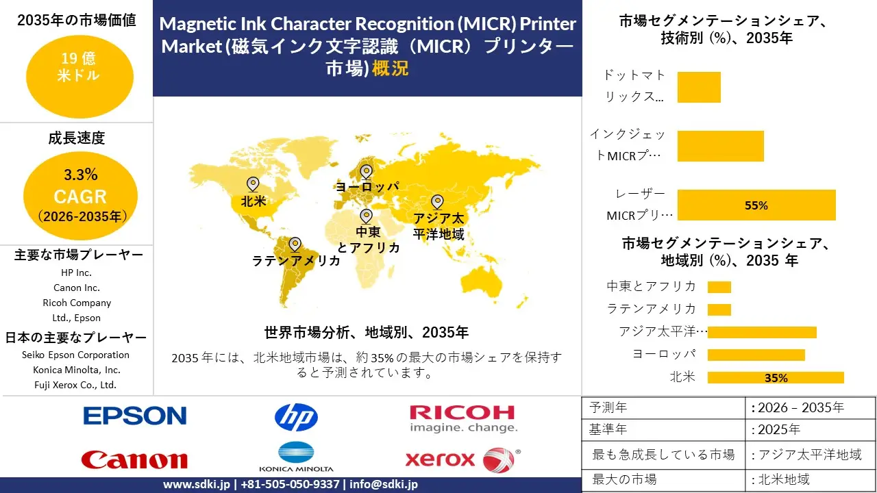 magnetic ink character recognition (MICR) printer market survey report